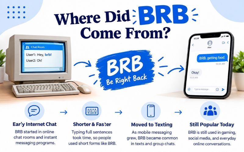 BRB Meaning in Text