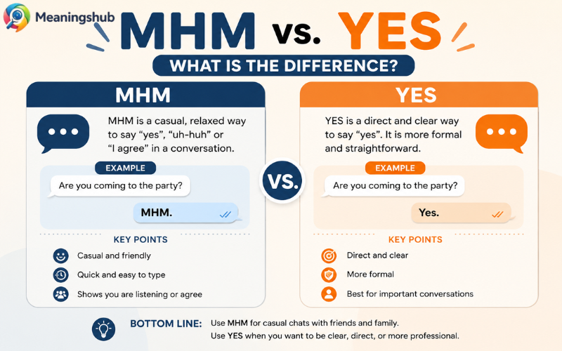 MHM Meaning in Texting