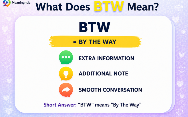 What Does BTW Mean