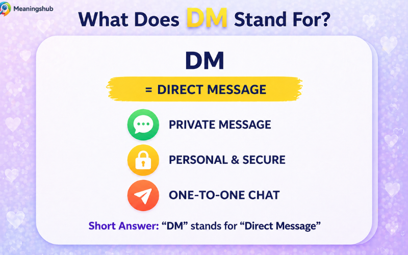What Does DM Stand For
