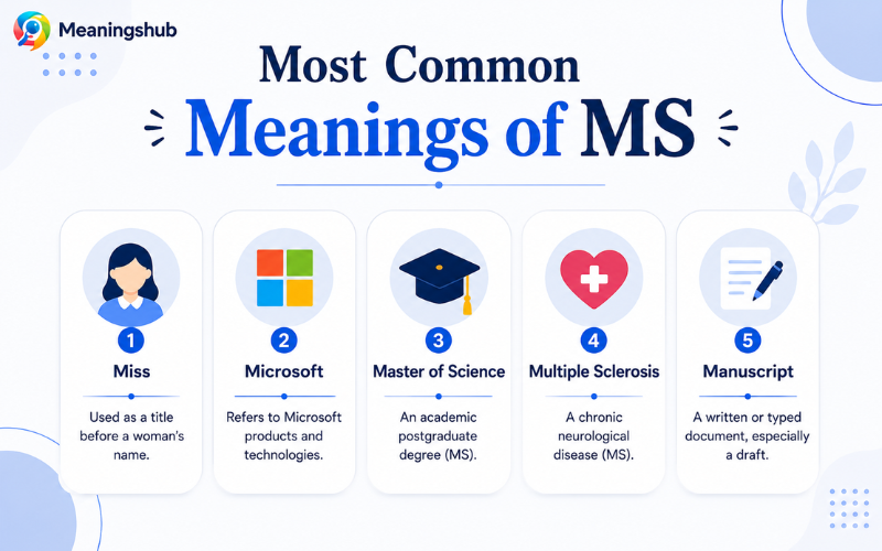 Most common meanings of MS